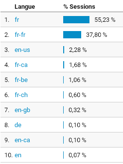 Statistiques Eauplaisir provenance 2023