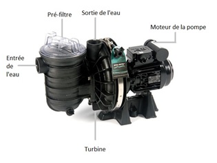 pompe pour piscine