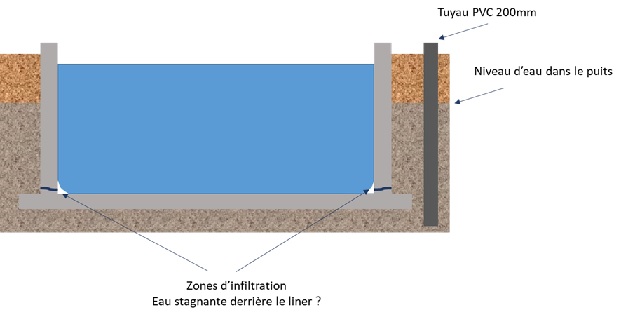 Schéma infiltration.jpg