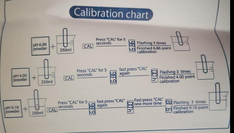 calibration testeur PH jaune.PNG