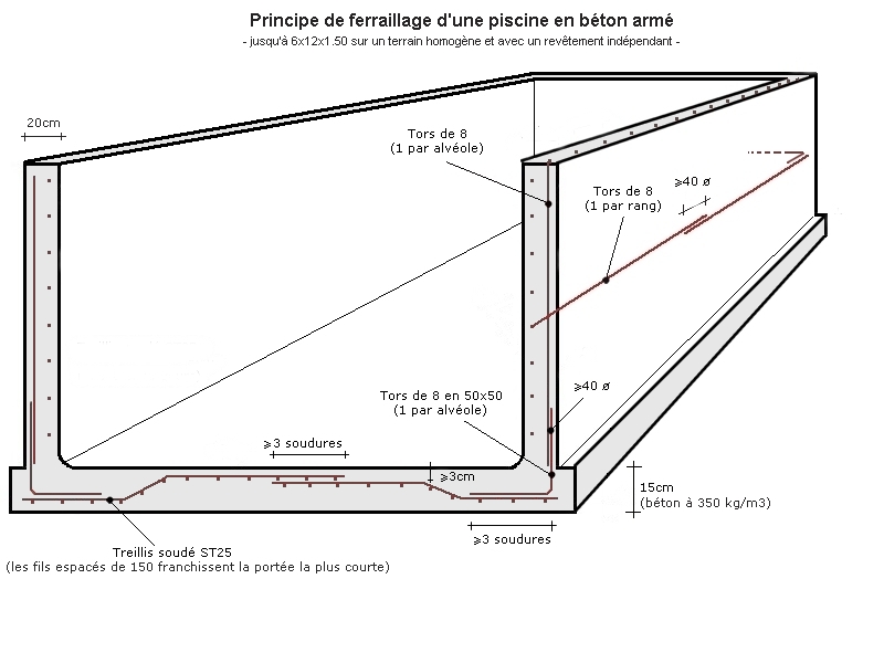 ferraillage simple.jpg