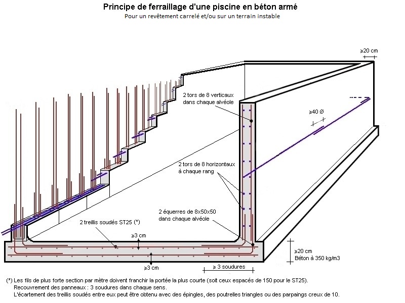 ferraillage terrain instable.jpg