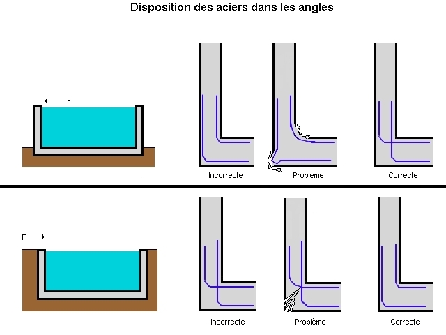 Acier dans les angles.jpg