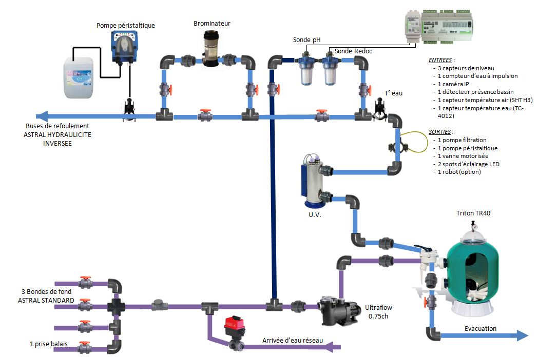 Schéma zone technique piscine.JPG