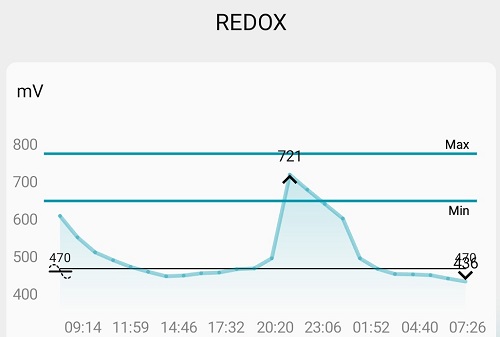 Evolution_Redox2.jpg